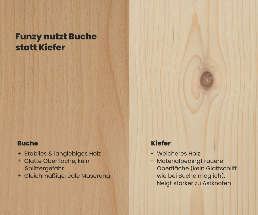 #farbe_buche-natur
